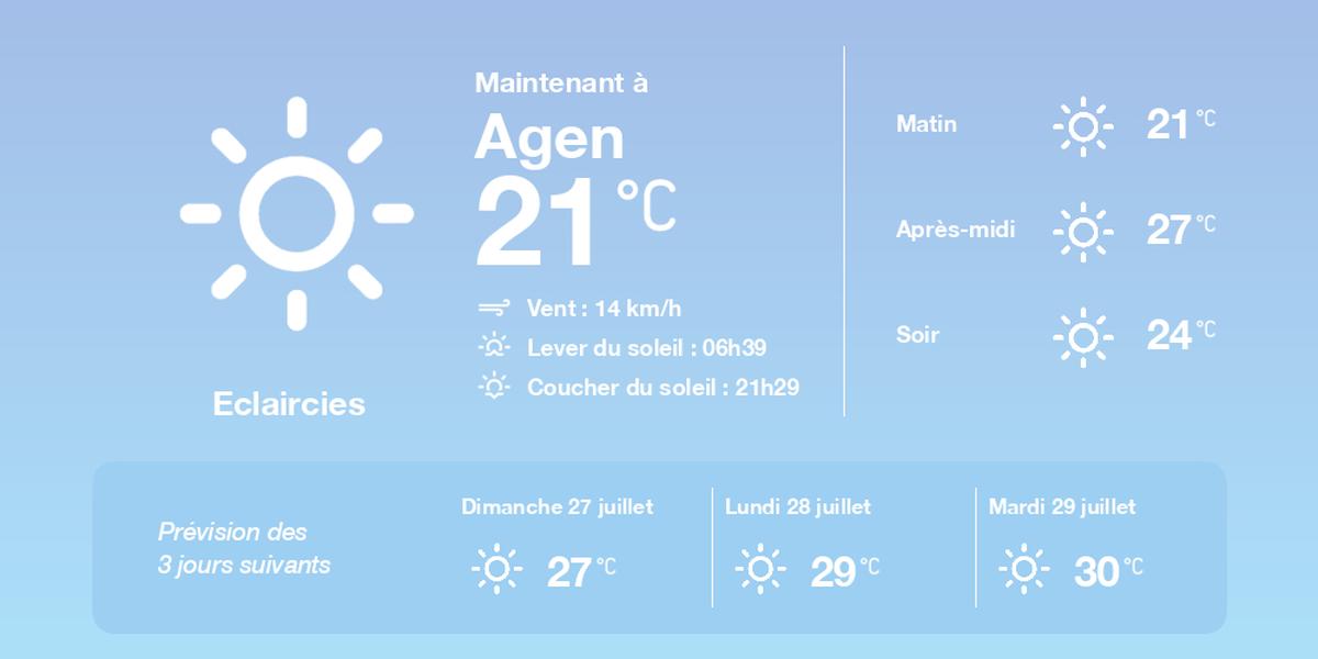 Vue aérienne d'Agen sous un ciel changeant le 26 juillet 2025