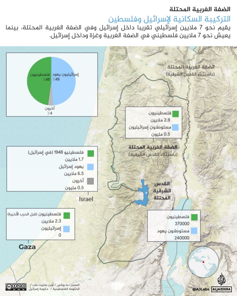 Carte démographique de la Cisjordanie représentant la population israélienne et palestinienne