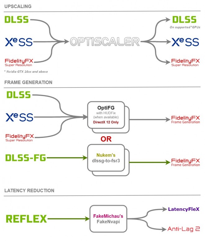 outil optiscaler