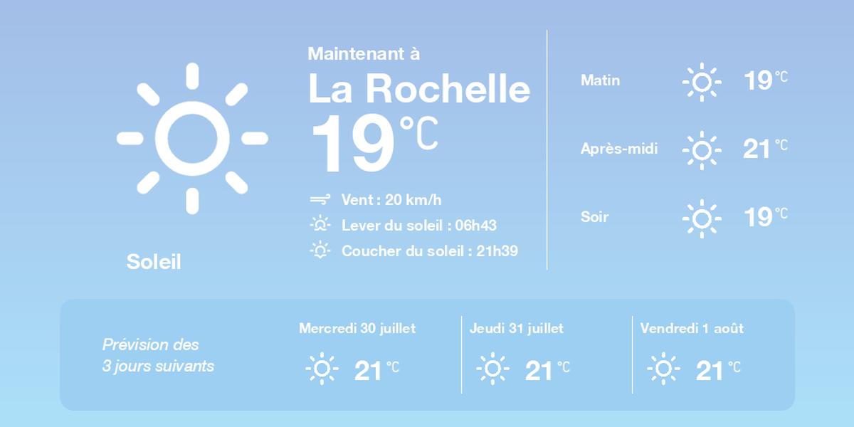 La Rochelle ensoleillée le 29 juillet 2025