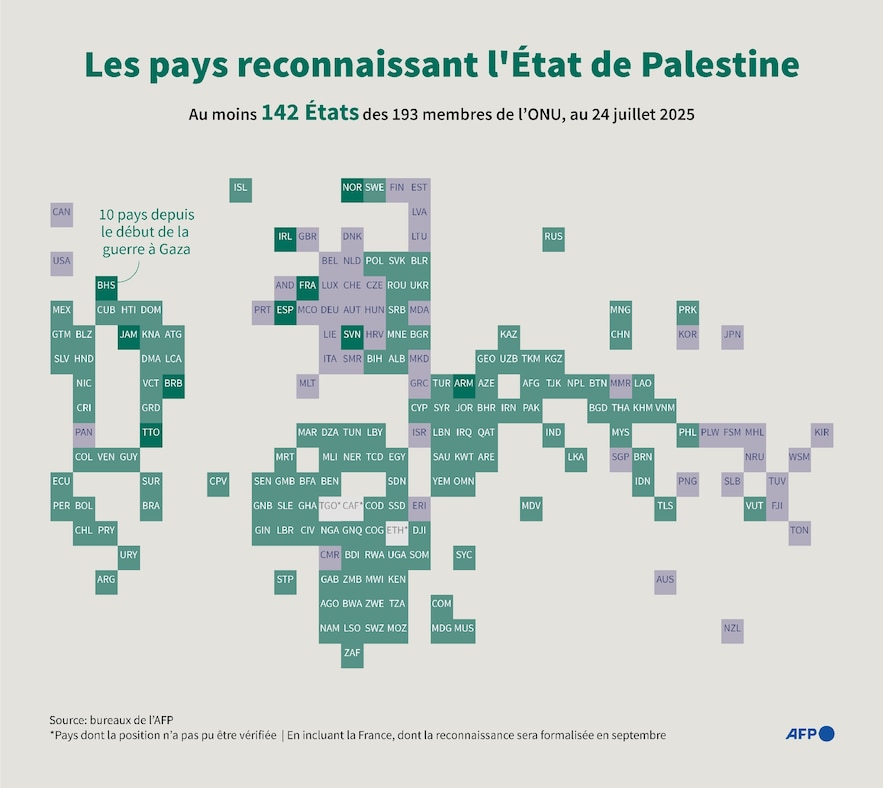 Les pays reconnaissant l'Etat de Palestine