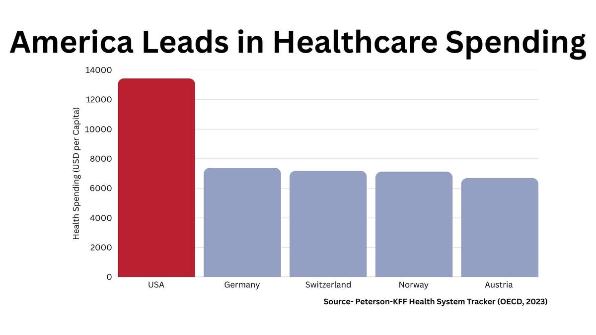 Dépenses de santé aux États-Unis