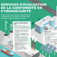 Bureau Veritas Cybersecurity, une plateforme unique de conformité en matière de cybersécurité.