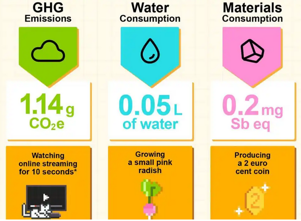 Audit environnemental Mistral