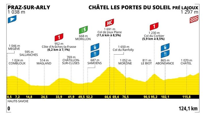 Profil de la 9e étape