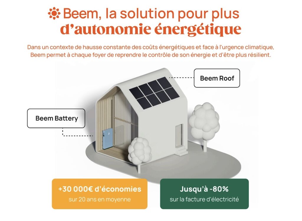 Infographie de Beem Energy