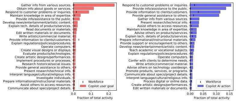 Illustration sur l'impact de l'IA