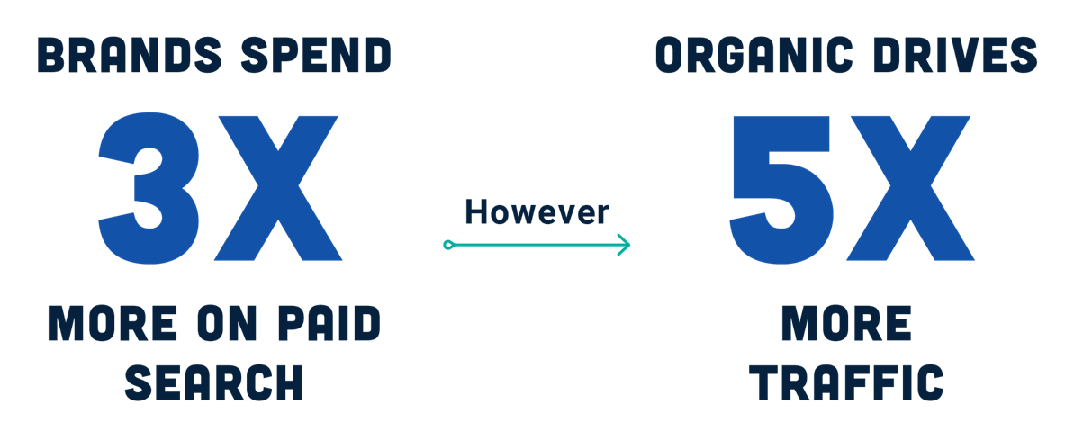 Comparaison PPC vs. MarketBrew