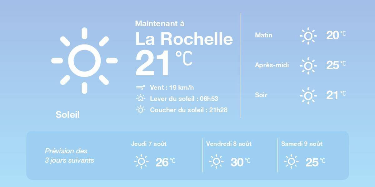 Vue de La Rochelle sous un soleil estival le 6 août 2025
