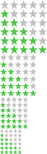 Icône de notation de la rédaction 2 sur 5