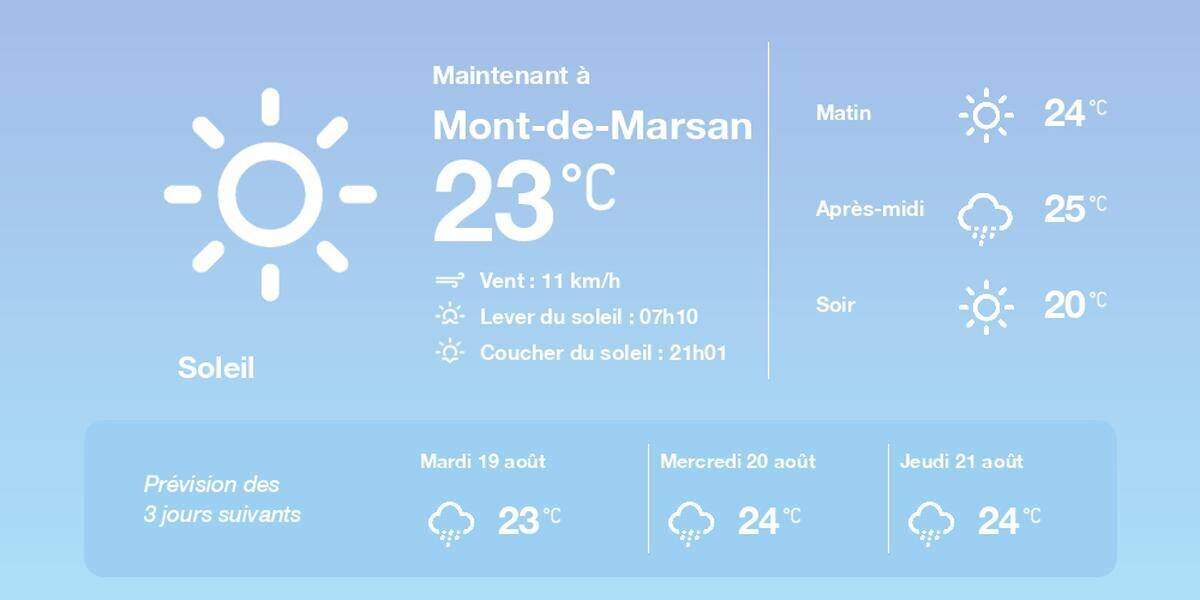 Mont-de-Marsan météo du lundi 18 août 2025