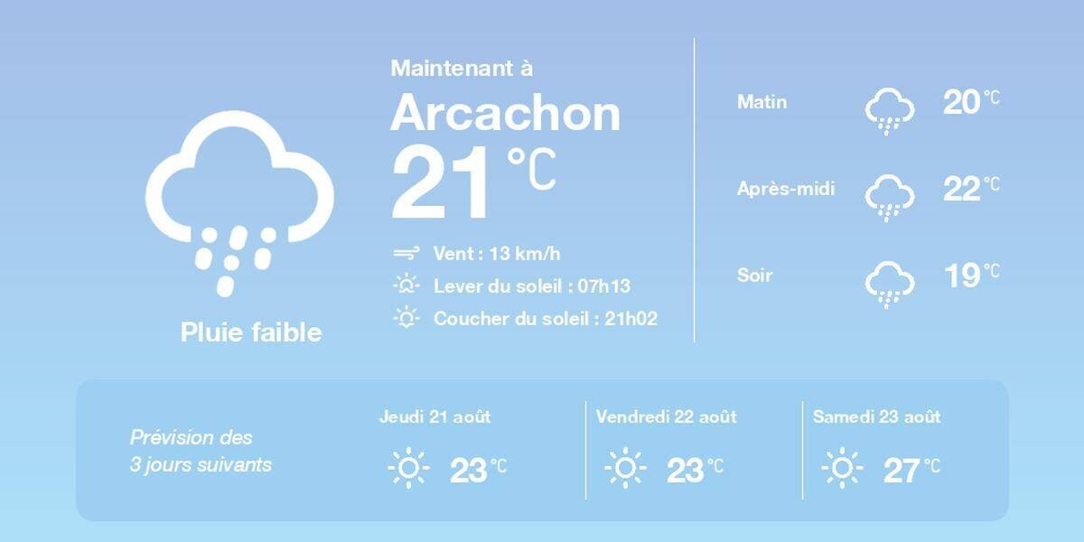 Prévisions météo Arcachon, 20 août 2025