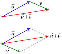 Schéma représentant des vecteurs en coordonnées