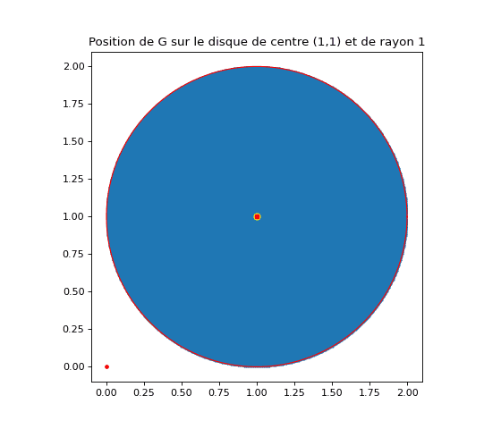 Centre de masse calculé sur un disque