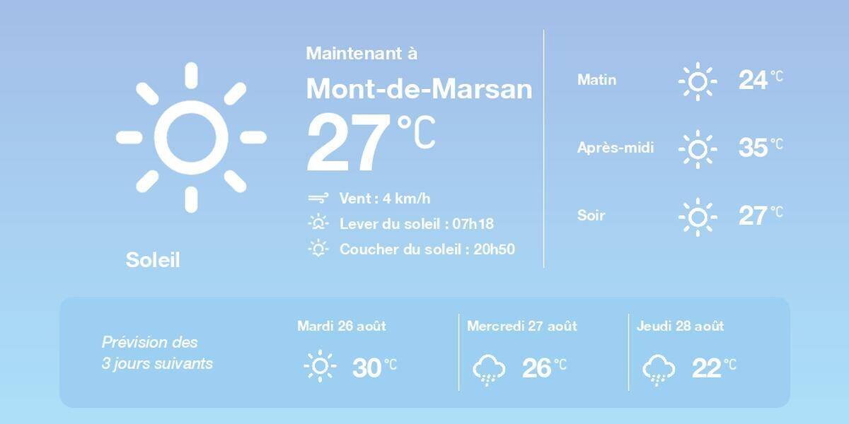 Prévisions météo Mont-de-Marsan le 25 août 2025