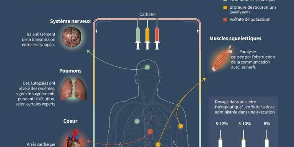 Exécution en Floride en 2025
