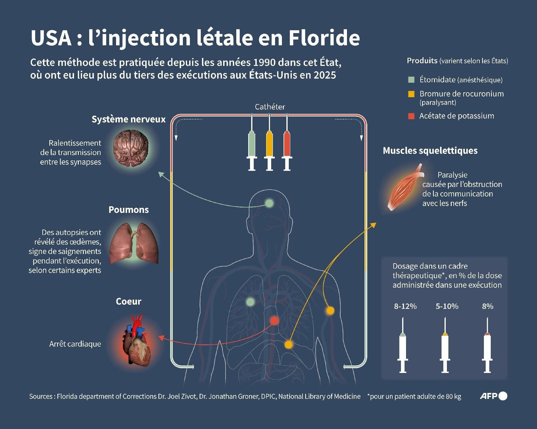 Photo AFP couvrant l'actualité sur l'exécution en Floride