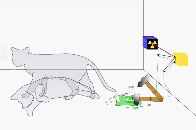 Illustration du principe de superposition de Schrödinger