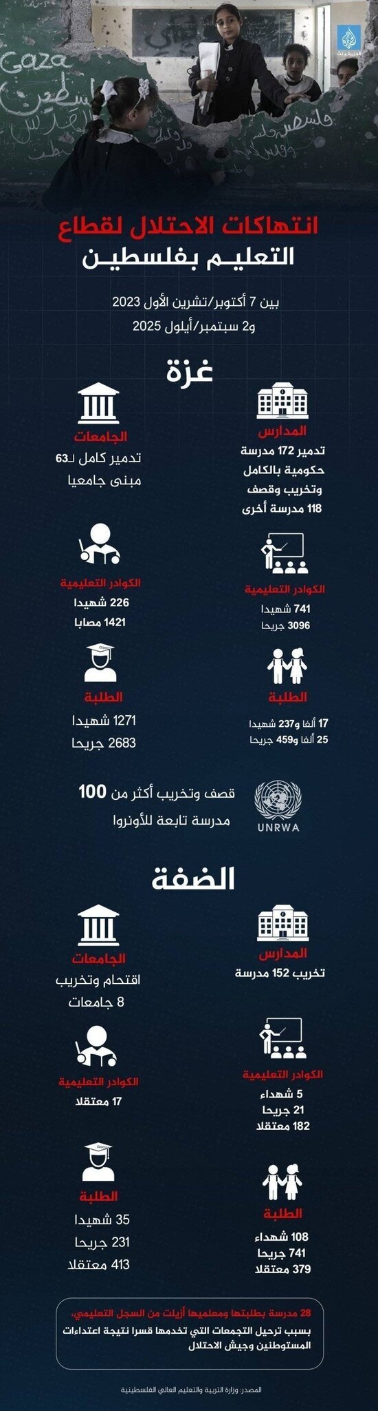 Élèves en Palestine