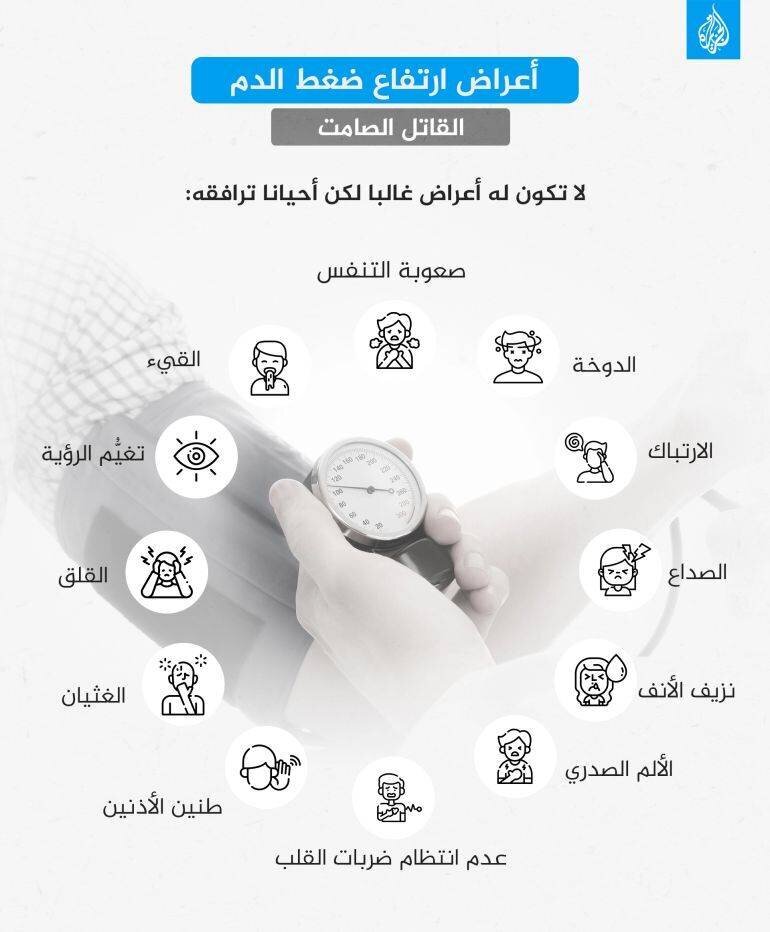 Infographie symptômes de l'hypertension