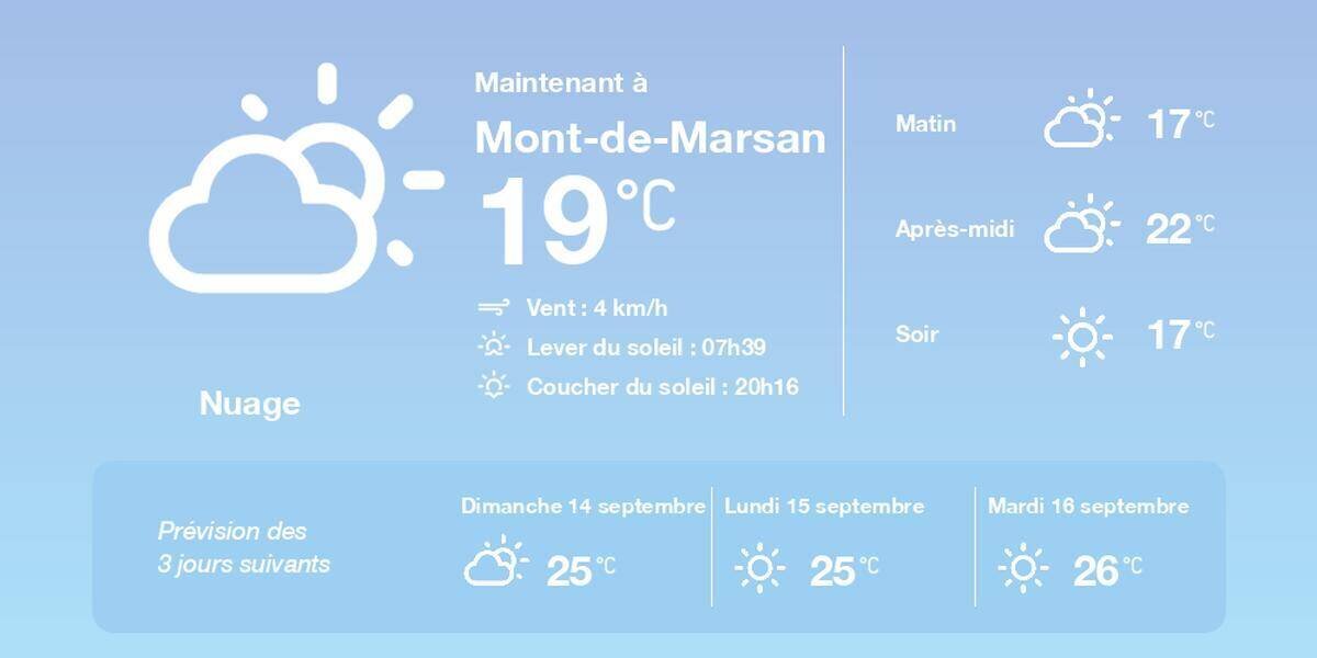 Prévisions météo Mont-de-Marsan 13 septembre 2025