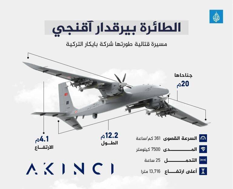 Infographie Bayraktar Akıncı