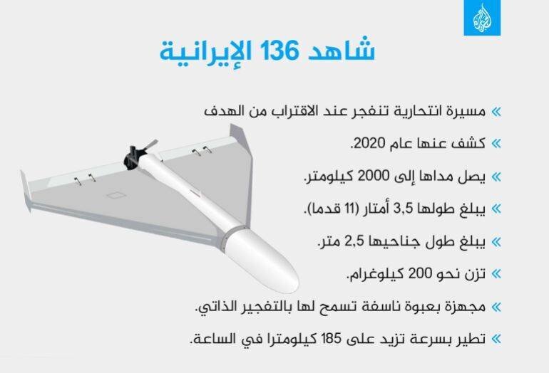 Infographie drone Shahed-136