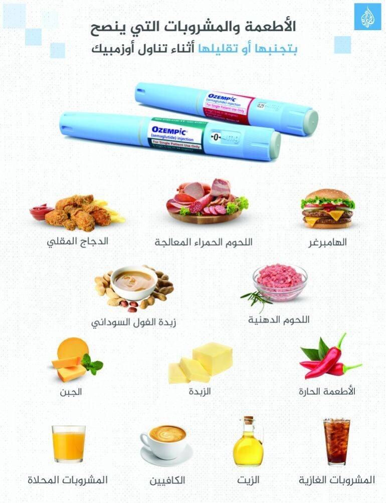 Infographie : aliments et boissons à éviter ou réduire avec Ozempic