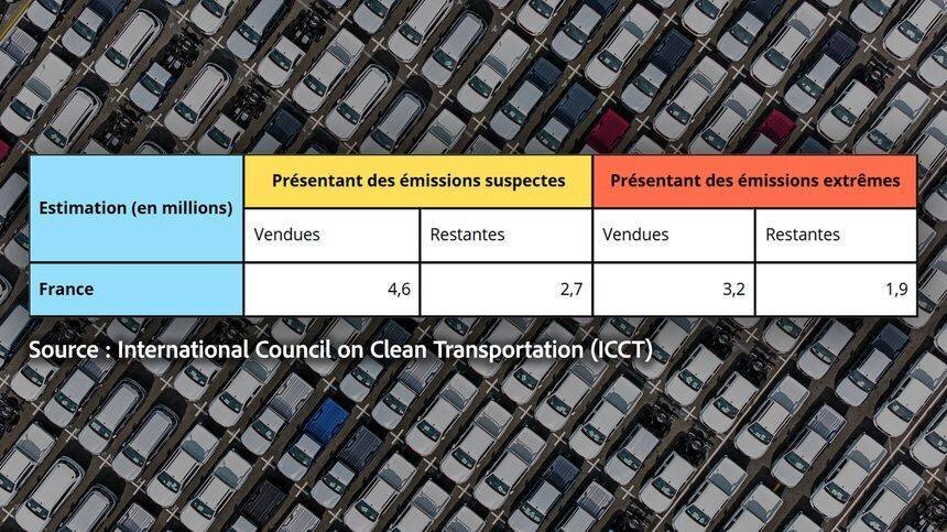 Nombre estimé de véhicules concernés en France