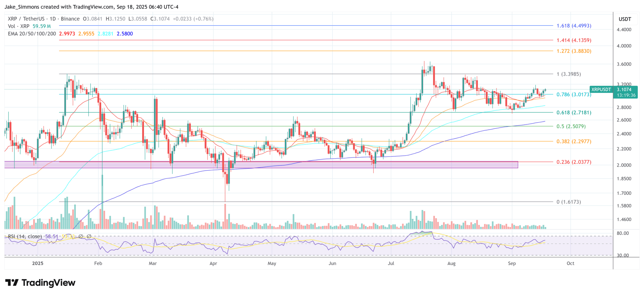 Graphique du prix du XRP