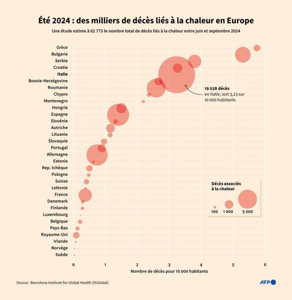 Carte bilan décès liés chaleur Europe été 2024