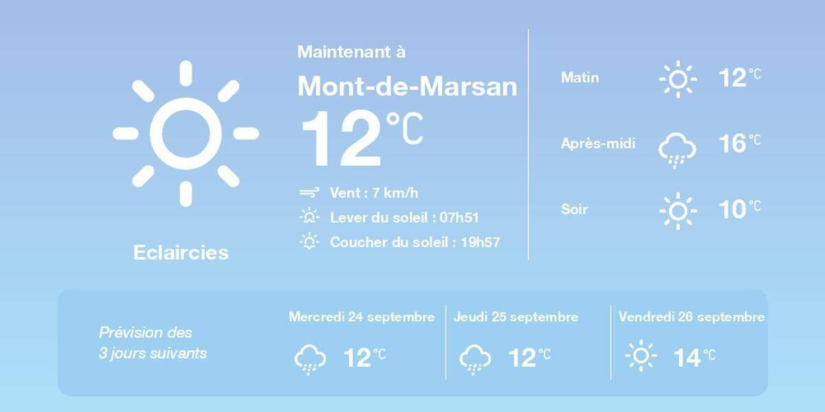 Prévisions météo détaillées pour Mont-de-Marsan demain mardi 23 septembre 2025