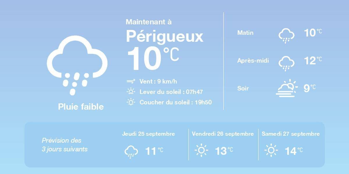 Prévisions météo à Périgueux le 24 septembre 2025