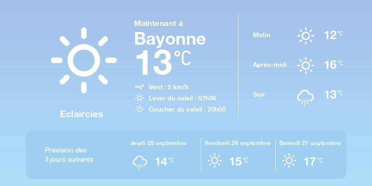 M e9t e9o  e0 Bayonne le 24 septembre 2025