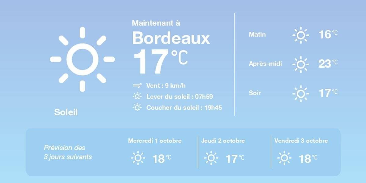 Températures et ciel dégagé à Bordeaux le 30 septembre 2025