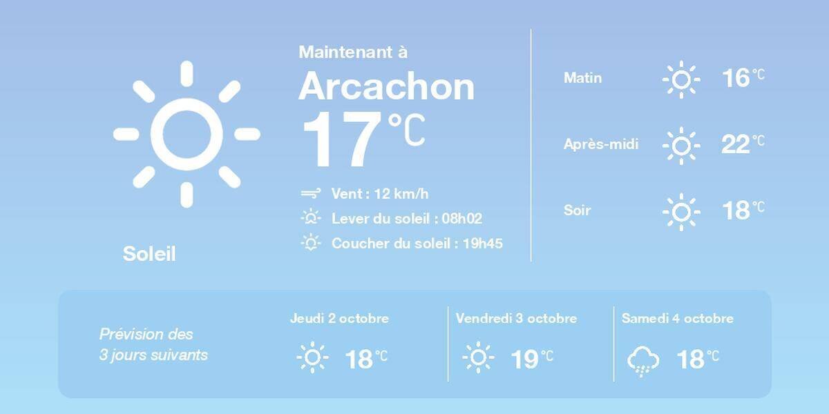 Météo Arcachon 1er octobre 2025