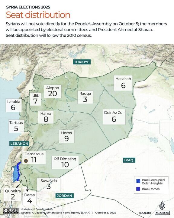 Candidat tué à Tartous