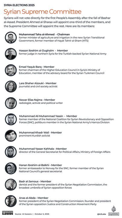 Réactions en Syrie aux élections