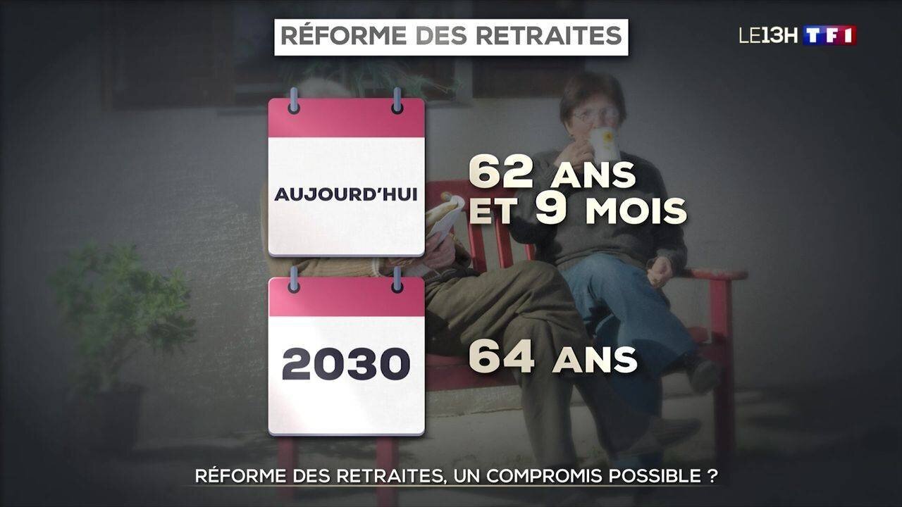Discussion sur la réforme des retraites