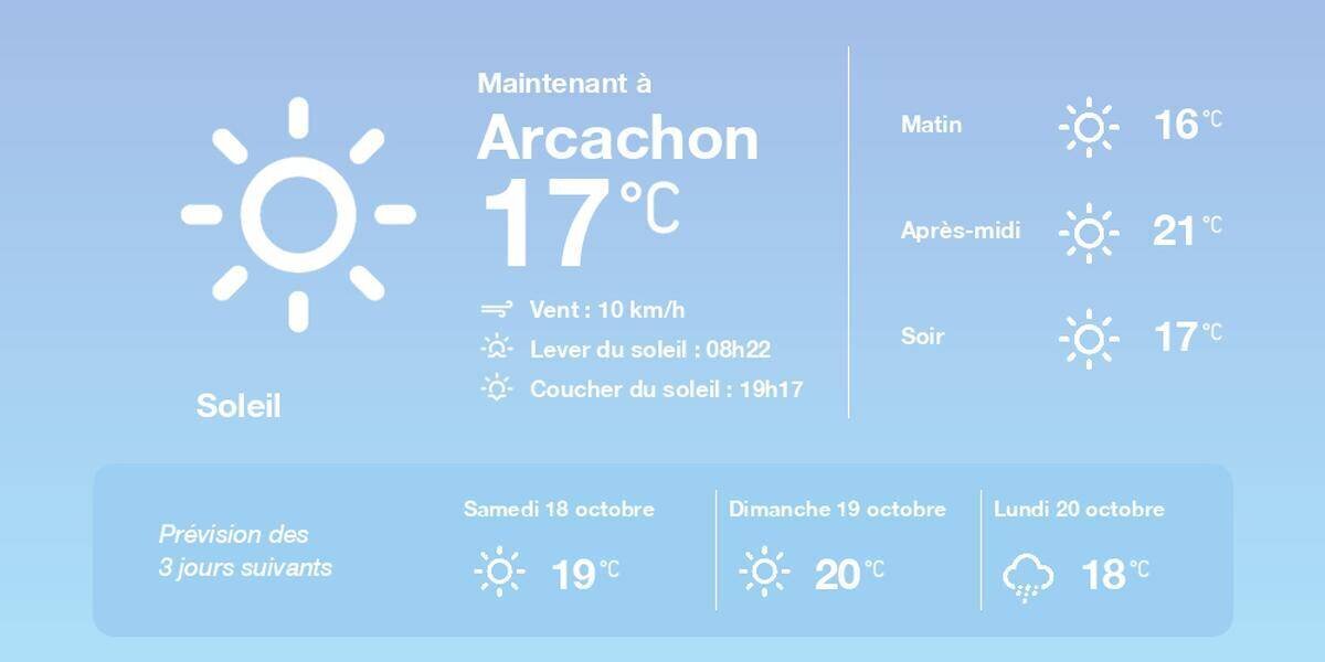 Prévisions météo Arcachon 17 octobre 2025
