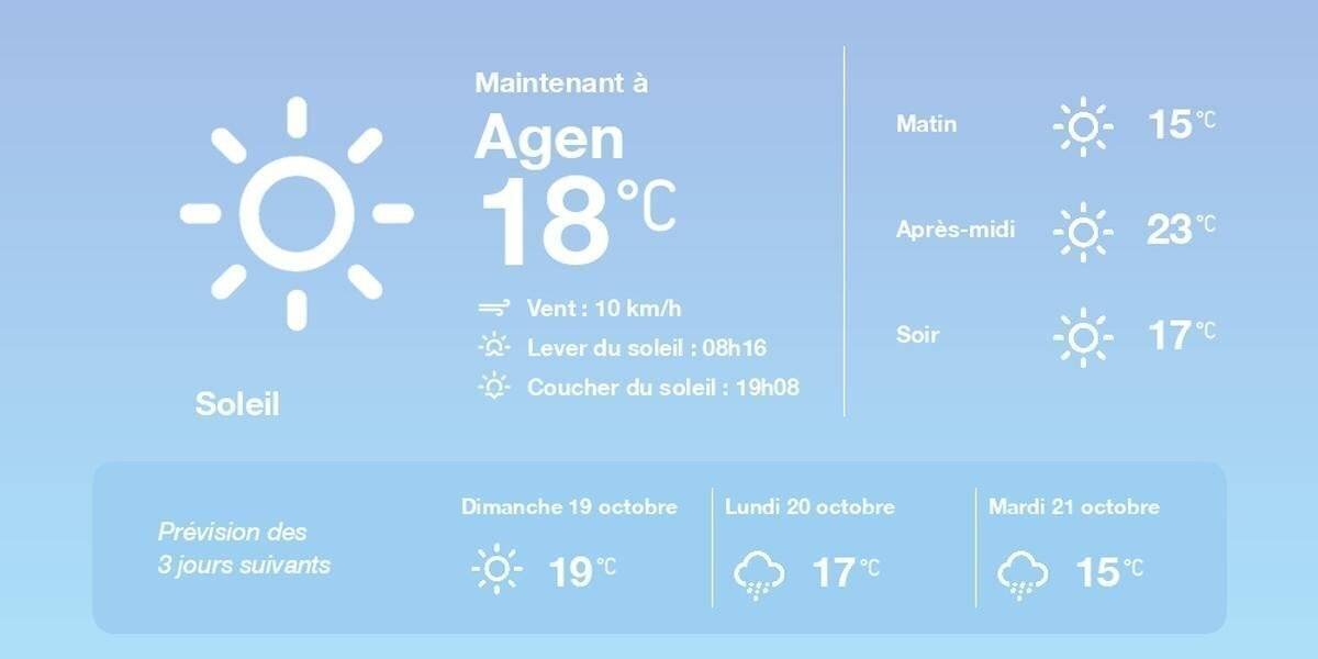 Carte météo d'Agen et températures prévues