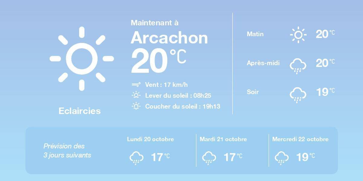 Prévisions météo Arcachon le 19 octobre 2025