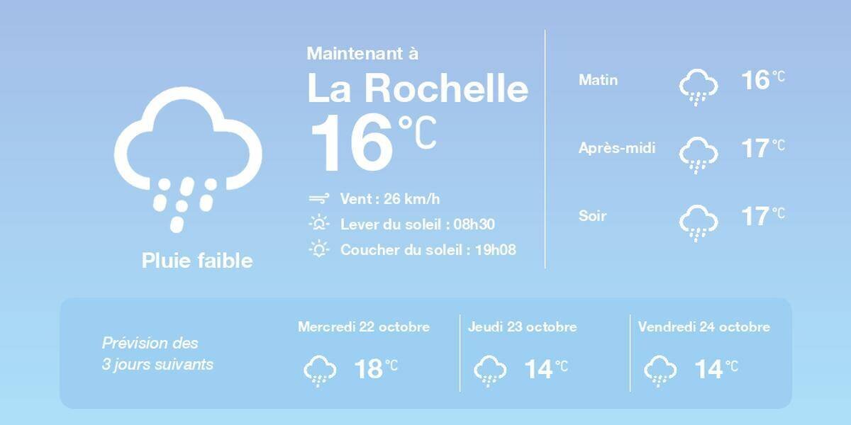 Prévisions météo pour La Rochelle le 21 octobre 2025