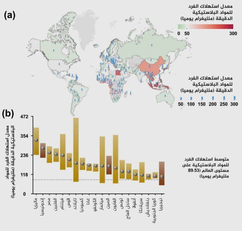 Consommation plastique par habitant