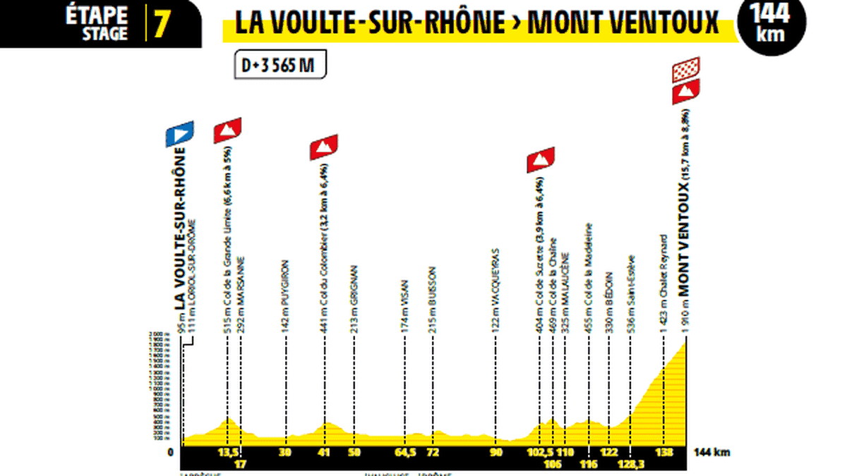 Mont Ventoux étape clé du Tour de France Femmes 2026