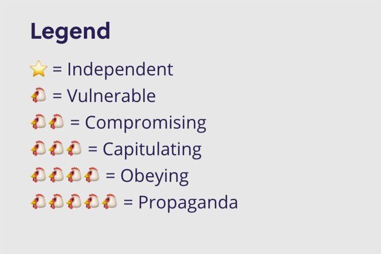 Légende du système de notation par Free Press