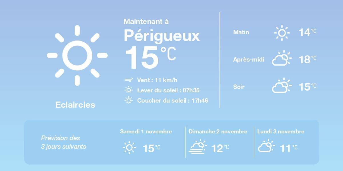 Prévisions météo à Périgueux 31 octobre 2025