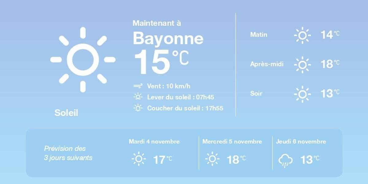 Prévisions météo à Bayonne pour demain