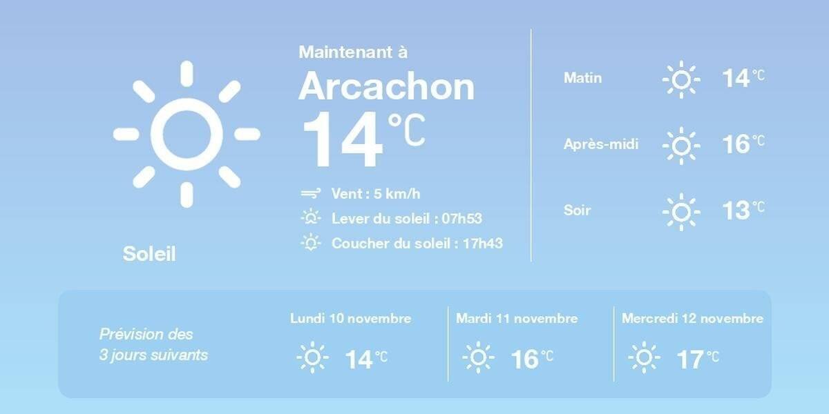 Prévisions météo Arcachon le dimanche 9 novembre 2025