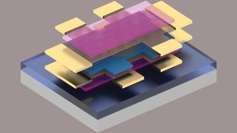 Couches de graphène placées à des angles précis (MIT)